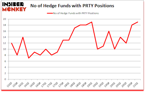 Is PRTY A Good Stock To Buy?
