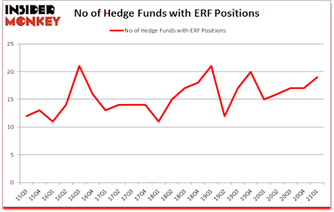 Is ERF A Good Stock To Buy?