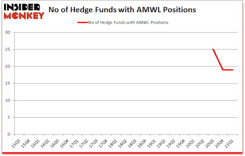 Is AMWL A Good Stock To Buy?