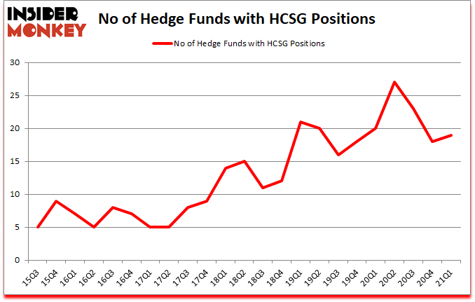 Is HCSG A Good Stock To Buy?