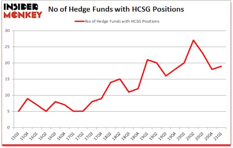 Is HCSG A Good Stock To Buy?