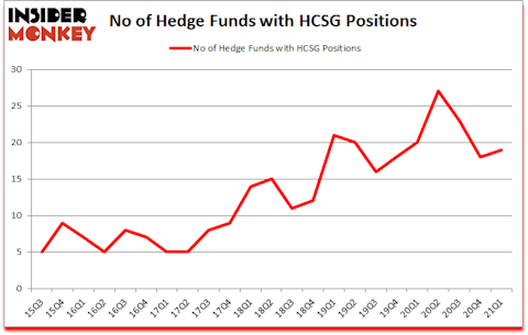 Is HCSG A Good Stock To Buy?