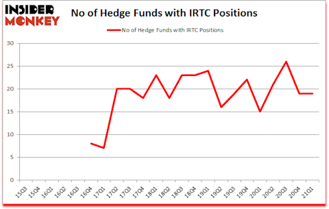 Is IRTC A Good Stock To Buy?
