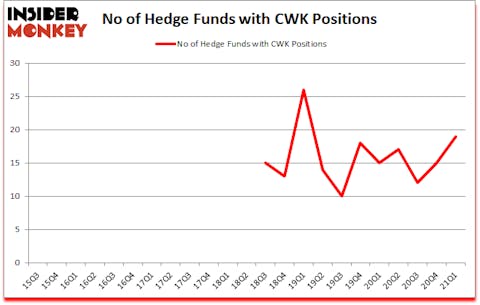 Is CWK A Good Stock To Buy?