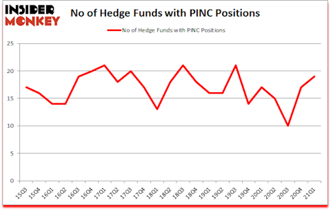 Is PINC A Good Stock To Buy?