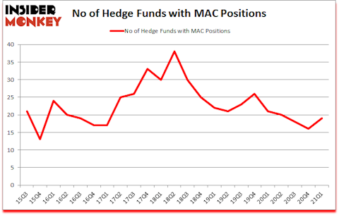 Is MAC A Good Stock To Buy?