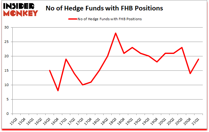 Is FHB A Good Stock To Buy?