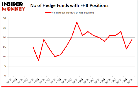Is FHB A Good Stock To Buy?