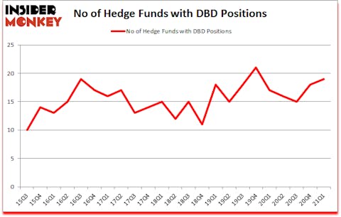 Is DBD A Good Stock To Buy?