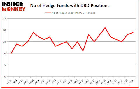Is DBD A Good Stock To Buy?
