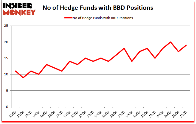 Is BBD A Good Stock To Buy?