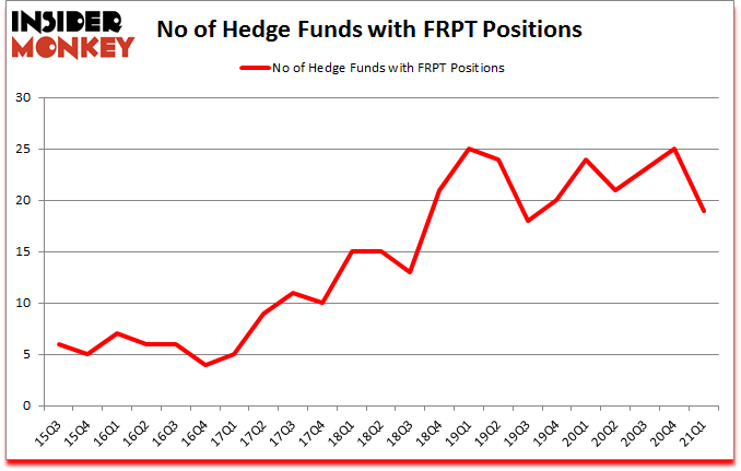 Is FRPT A Good Stock To Buy?