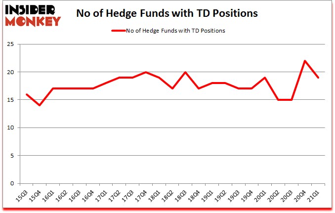 Is TD A Good Stock To Buy?