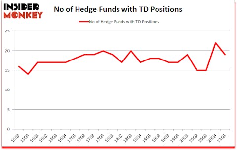 Is TD A Good Stock To Buy?