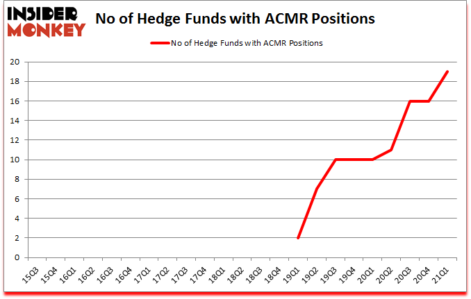 Is ACMR A Good Stock To Buy?