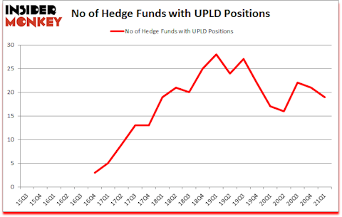 Is UPLD A Good Stock To Buy?
