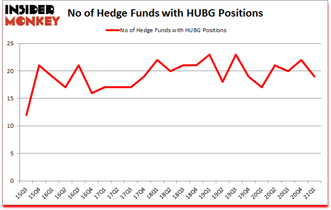 Is HUBG A Good Stock To Buy?