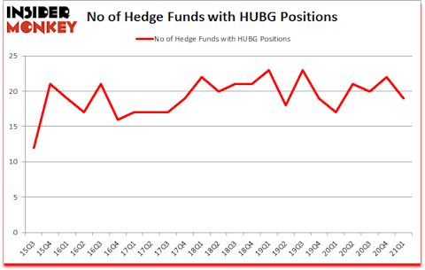 Is HUBG A Good Stock To Buy?