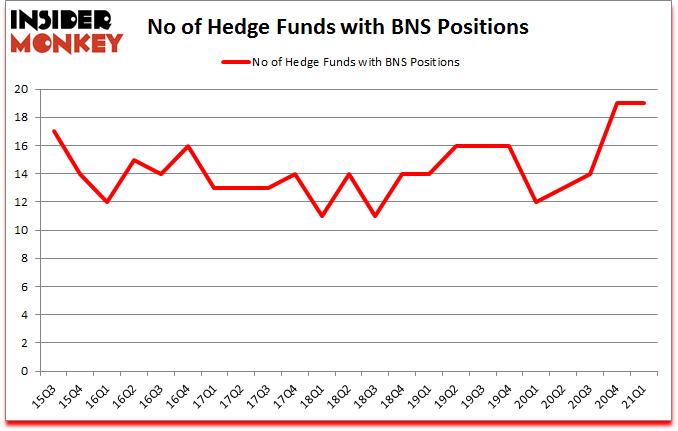 Is BNS A Good Stock To Buy?