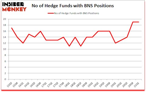 Is BNS A Good Stock To Buy?