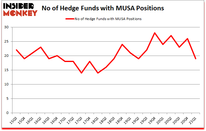 Is MUSA A Good Stock To Buy?