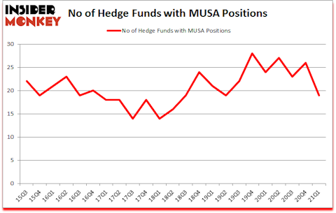Is MUSA A Good Stock To Buy?