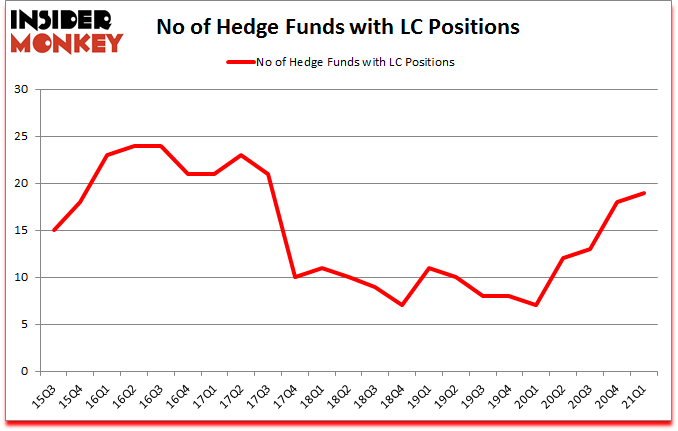 Is LC A Good Stock To Buy?