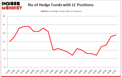 Is LC A Good Stock To Buy?