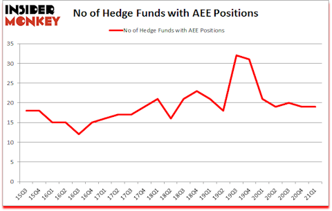 Is AEE A Good Stock To Buy?