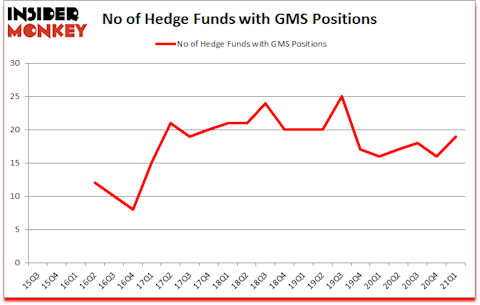 Is GMS A Good Stock To Buy?