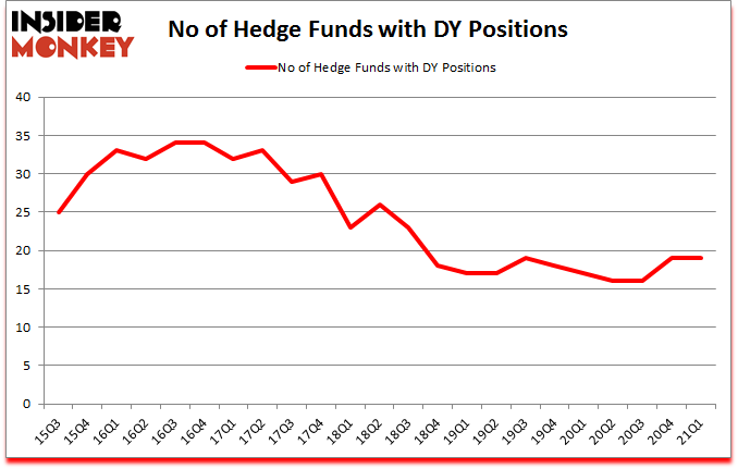Is DY A Good Stock To Buy?