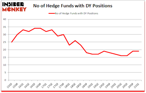 Is DY A Good Stock To Buy?