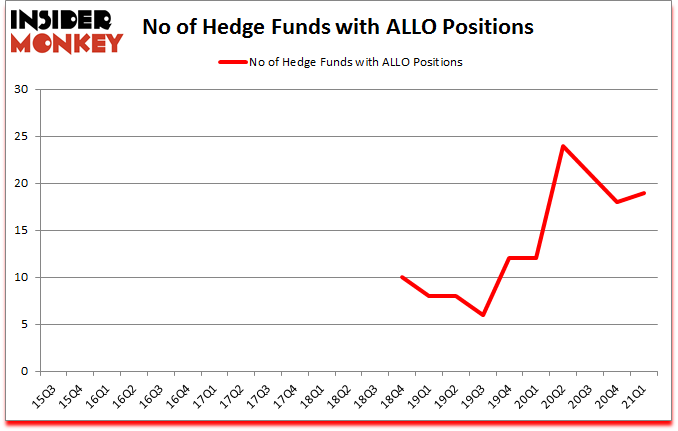 Is ALLO A Good Stock To Buy?
