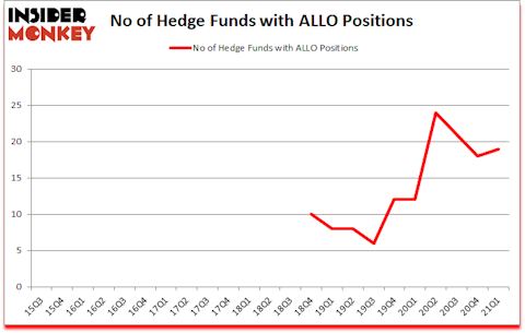 Is ALLO A Good Stock To Buy?