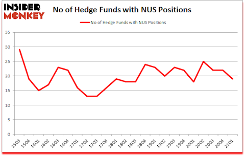 Is NUS A Good Stock To Buy?