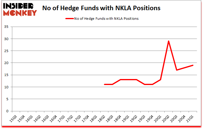 Is NKLA A Good Stock To Buy?