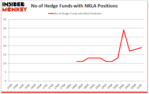 Is NKLA A Good Stock To Buy?