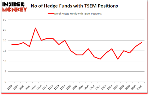 Is TSEM A Good Stock To Buy?