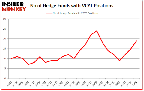 Is VCYT A Good Stock To Buy?