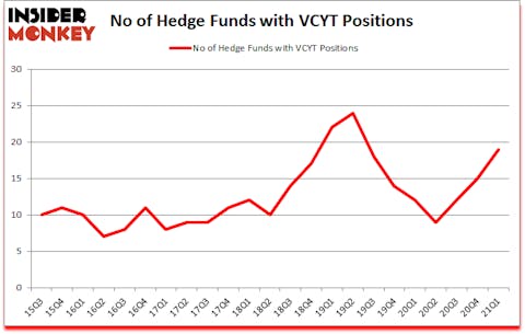 Is VCYT A Good Stock To Buy?