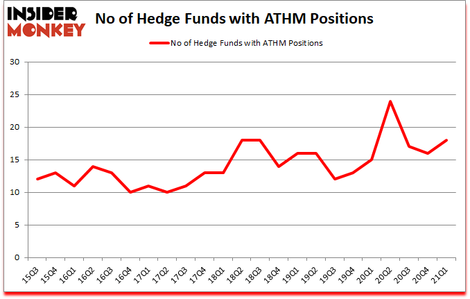 Is ATHM A Good Stock To Buy?