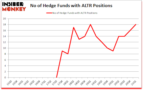 Is ALTR A Good Stock To Buy?