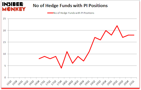 Is PI A Good Stock To Buy?