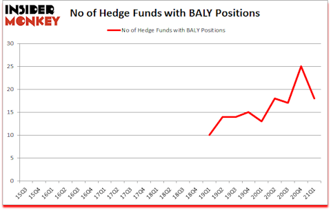 Is BALY A Good Stock To Buy?