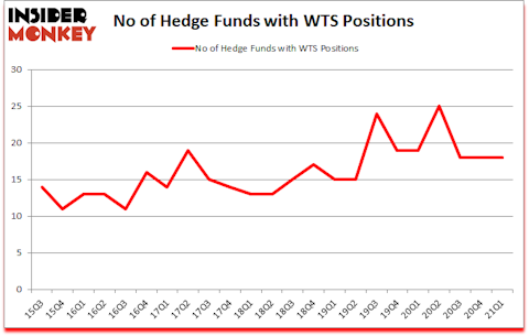 Is WTS A Good Stock To Buy?