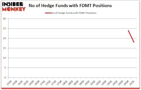 Is FDMT A Good Stock To Buy?