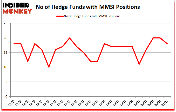 Is MMSI A Good Stock To Buy?