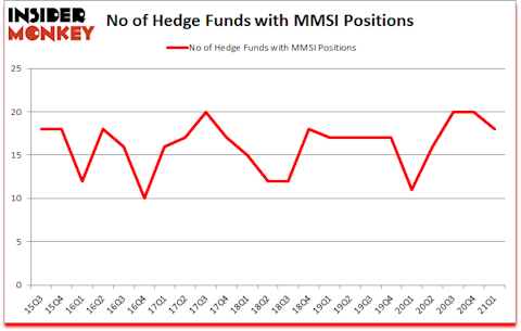 Is MMSI A Good Stock To Buy?