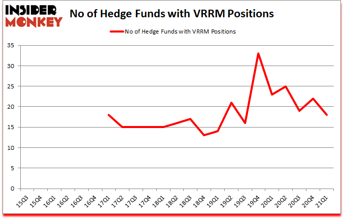 Is VRRM A Good Stock To Buy?