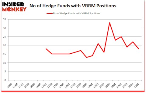 Is VRRM A Good Stock To Buy?